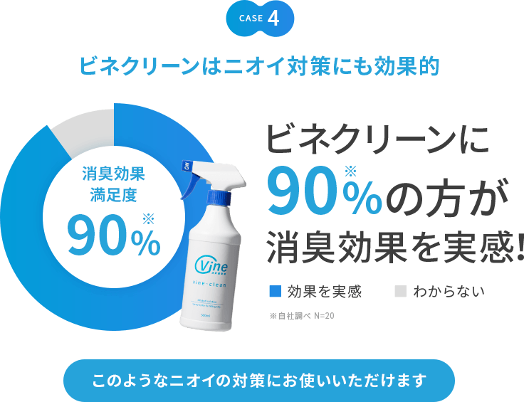 CASE4 ビネクリーンはニオイ対策にも効果的